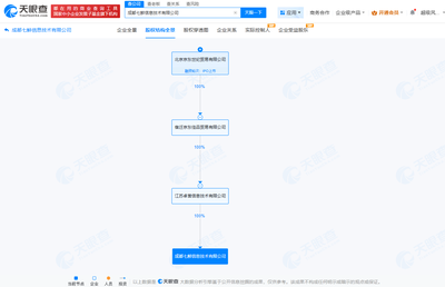 京東旗下成都七鮮公司大幅減資至10萬元 聚焦非居住房地產租賃業務轉型