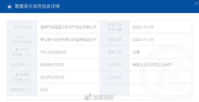 臨淄之鑒 淄博國企商票逾期超7000萬，非居住房地產租賃成風險焦點