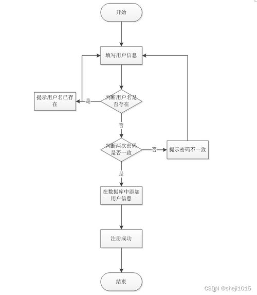 計(jì)算機(jī)畢業(yè)設(shè)計(jì) 基于SpringBoot的區(qū)域醫(yī)療服務(wù)監(jiān)管可視化系統(tǒng)