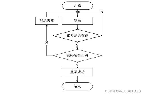 基于SpringBoot的電子產(chǎn)品在線銷售系統(tǒng)設(shè)計(jì)與實(shí)現(xiàn)